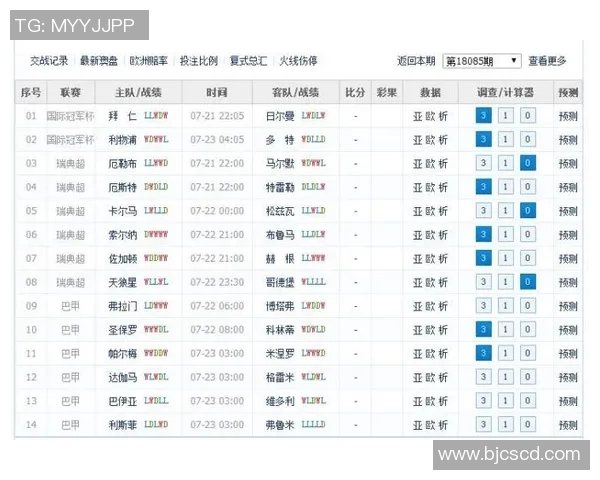 巴黎圣日耳曼对阵拜仁慕尼黑亚盘分析及赛前预测详解