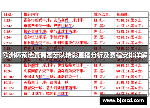 欧洲杯预选赛葡萄牙队精彩直播分析及赛程安排详解